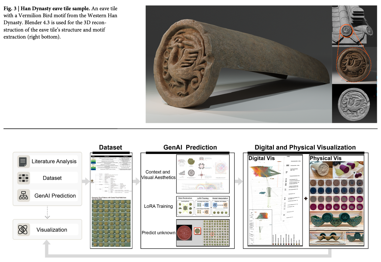 Embodied heritage by integrating digital and physical visualization of eaves tiles to display cultural heritage kinship