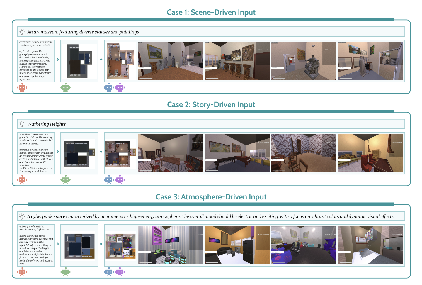 SceneWeaver: A Multi-Agent Collaborative System for 3D Scene Creation in Video Games
